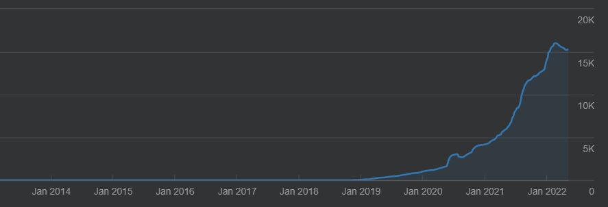 adam enfroy traffic growth