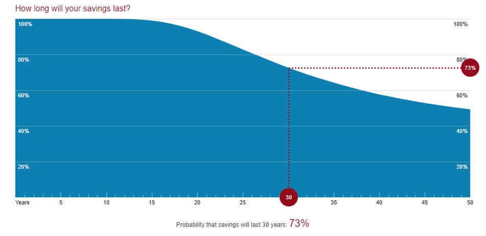 vanguard money simulation 2 screenshot